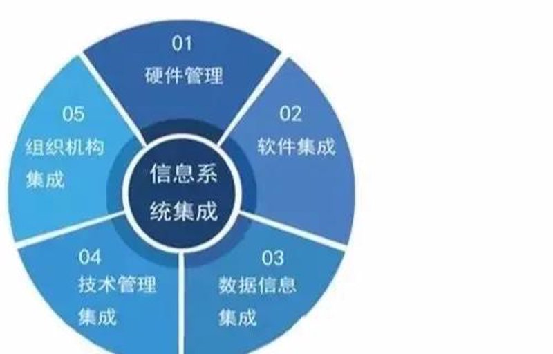 企业管理系统定制：助力企业精准管理的得力助手