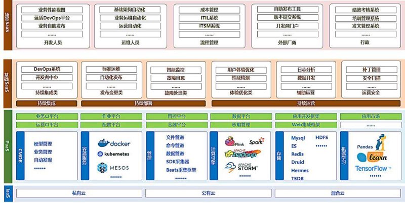 大数据分析引领商业决策新时代
